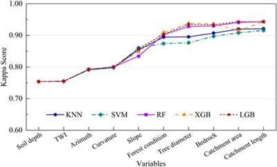 Quantitative evaluation of uncertainty and interpretability in machine learning-based landslide susceptibility mapping through feature selection and explainable AI